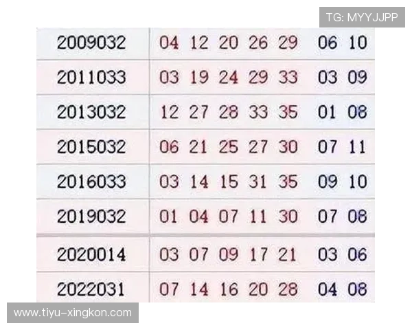 大乐透开奖结果总汇最新历史数据查询