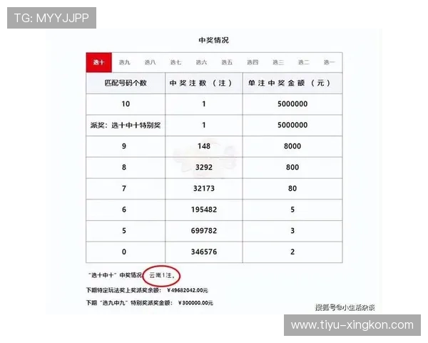 第126期开奖结果揭晓，幸运号码震撼公布！